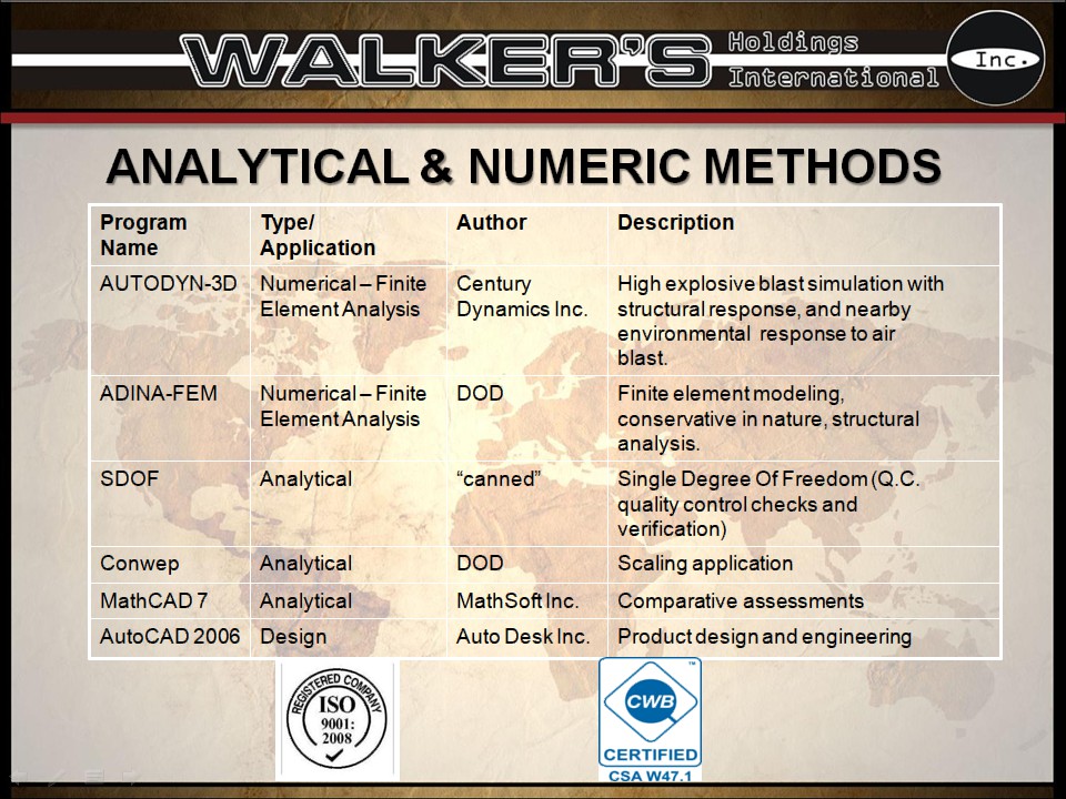 Walkers Holdings International - GLF 18.jpg